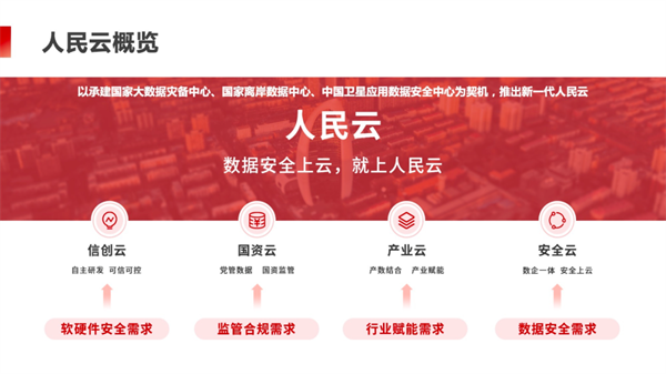 又来了一朵云：人民云
